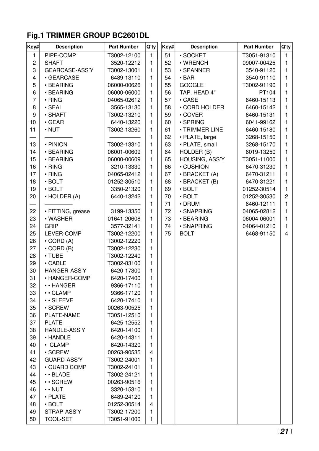 Zenoah BC2601DL manual  21  