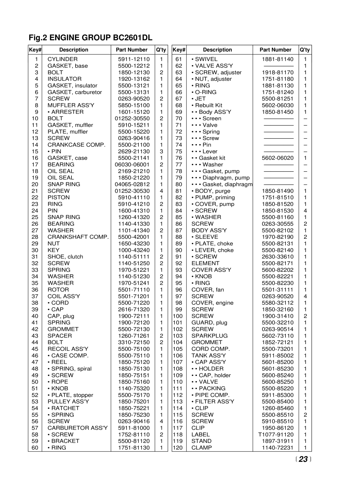 Zenoah BC2601DL manual  23  