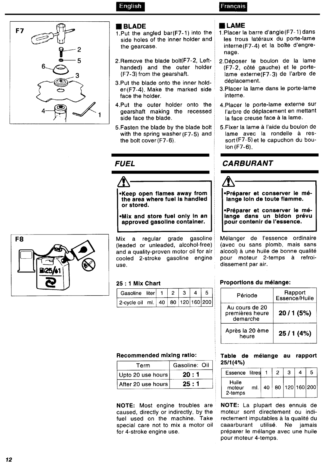 Zenoah BC2601DLM-1, BC2601DWM-1 manual 