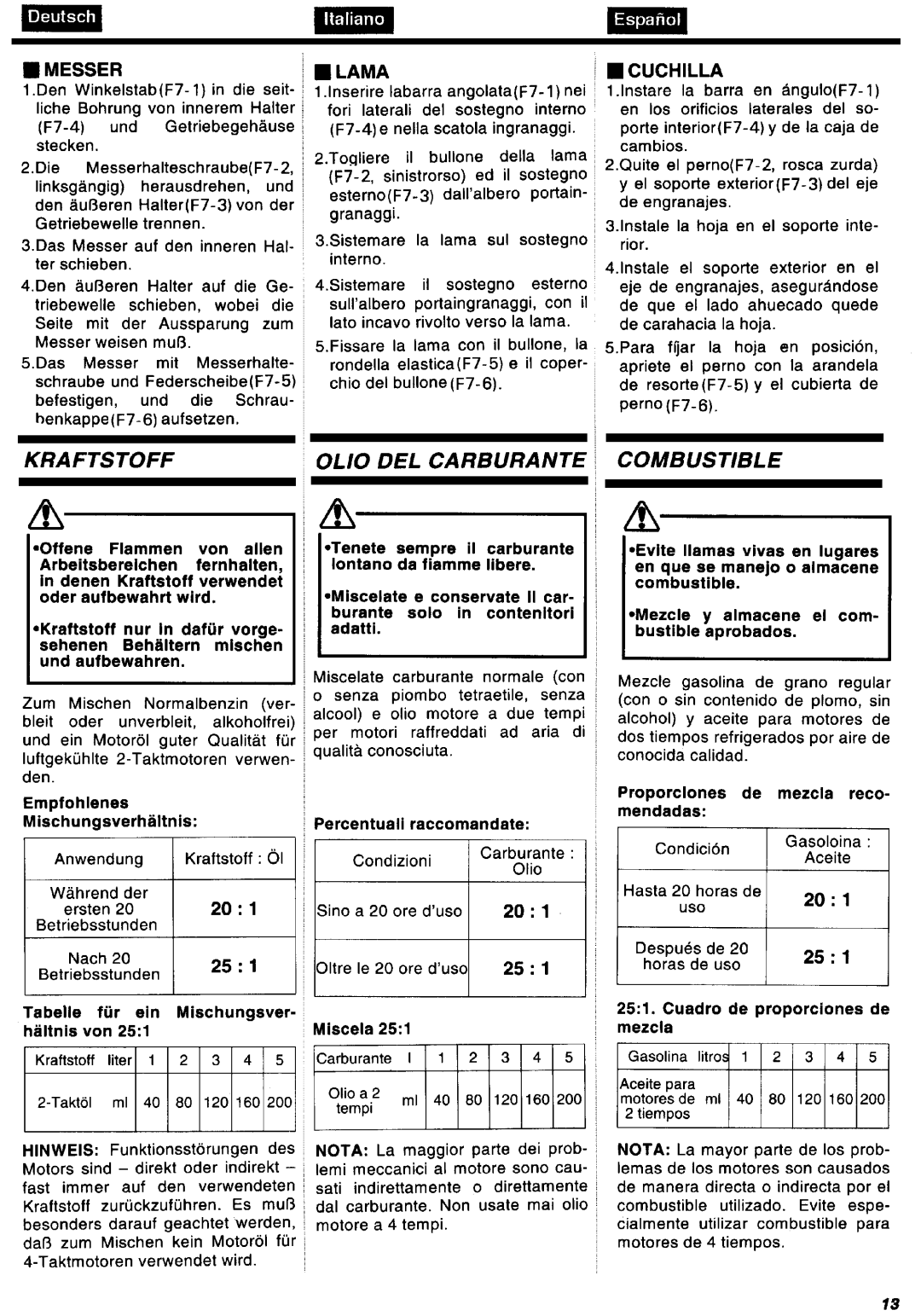 Zenoah BC2601DWM-1, BC2601DLM-1 manual 