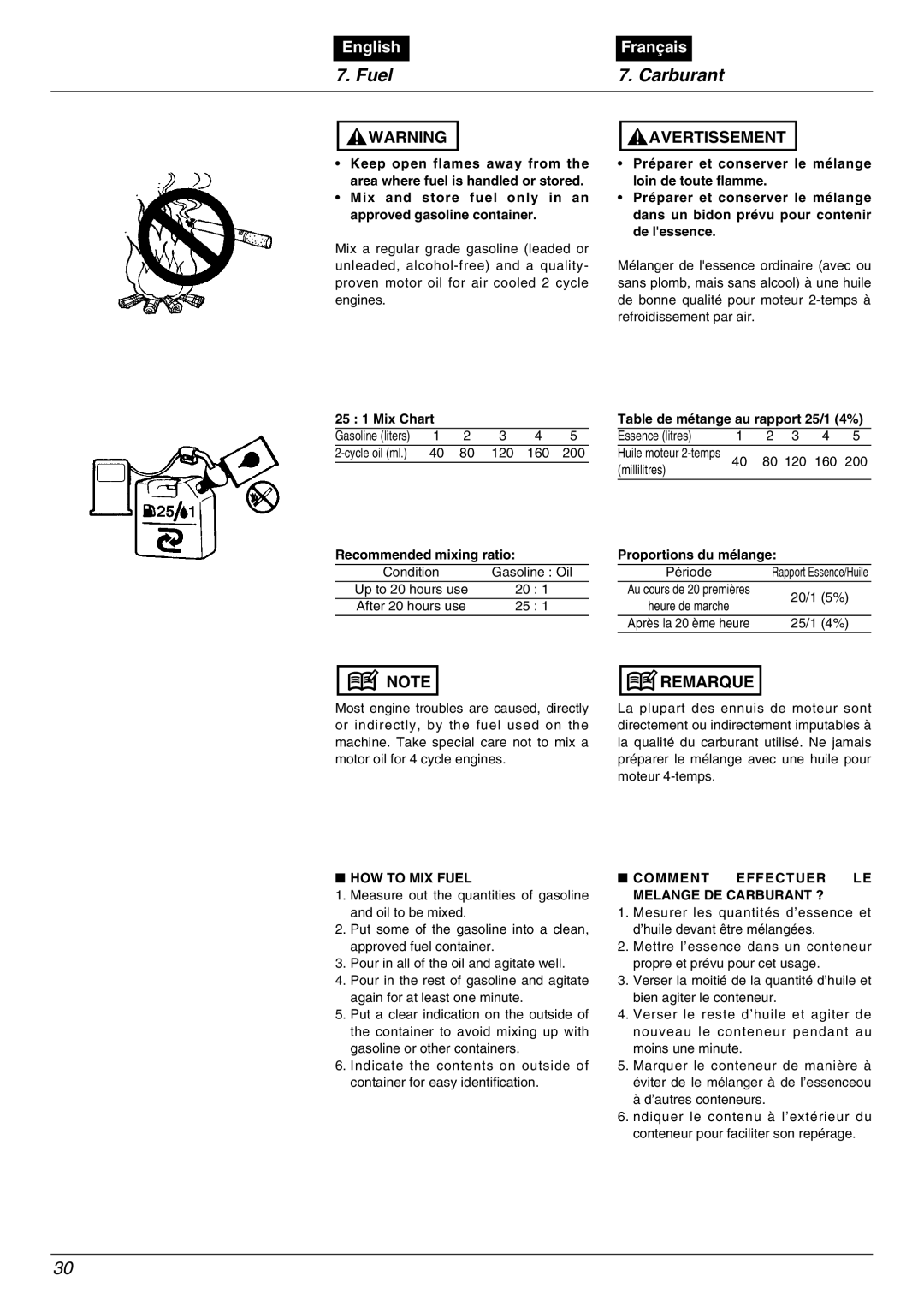 Zenoah BC2602DWM, BC2602DLM manual Fuel Carburant, HOW to MIX Fuel, Comment Effectuer LE Melange DE Carburant ? 