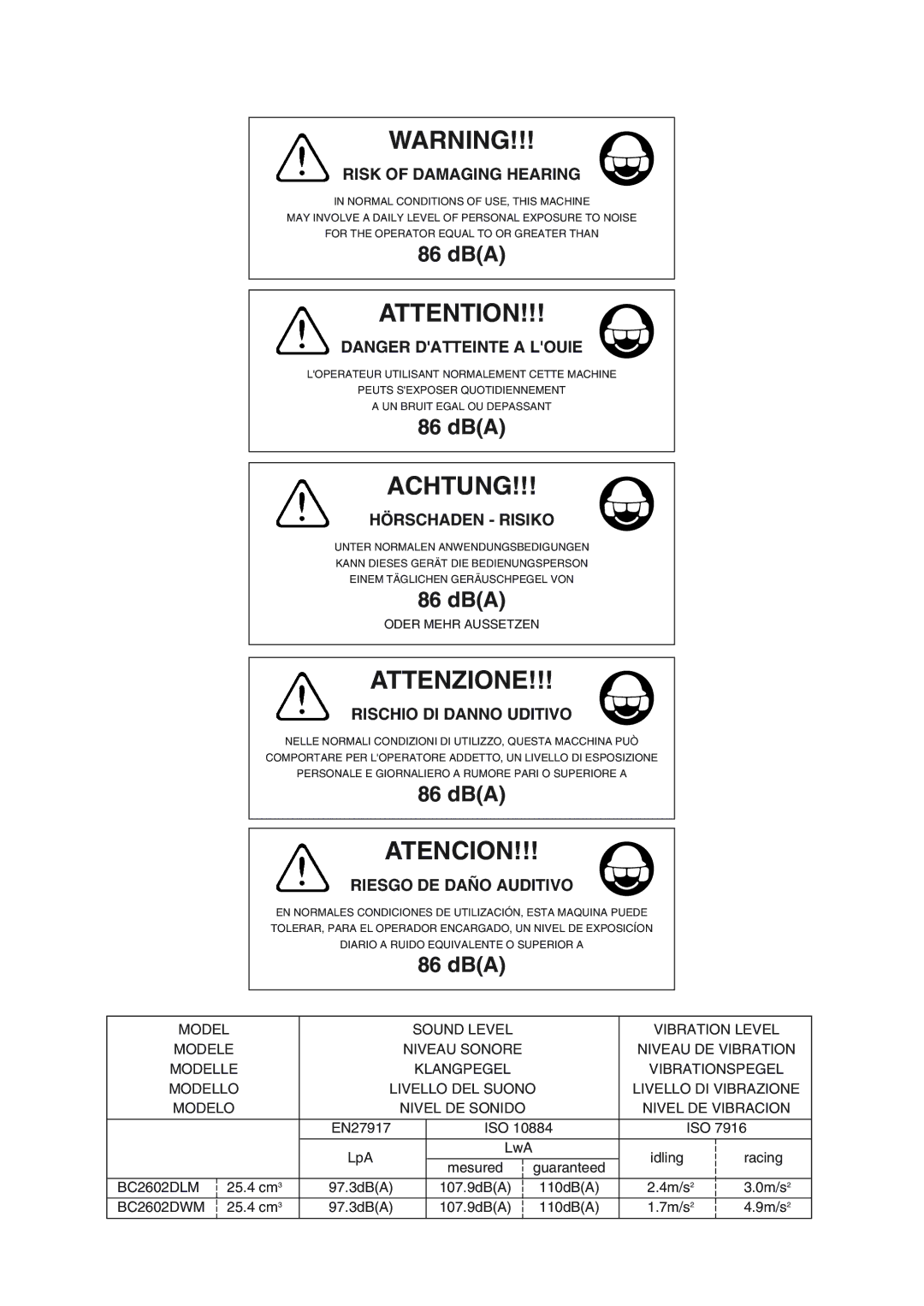 Zenoah BC2602DLM, BC2602DWM Risk of Damaging Hearing, Hörschaden Risiko, Rischio DI Danno Uditivo, Riesgo DE Daño Auditivo 