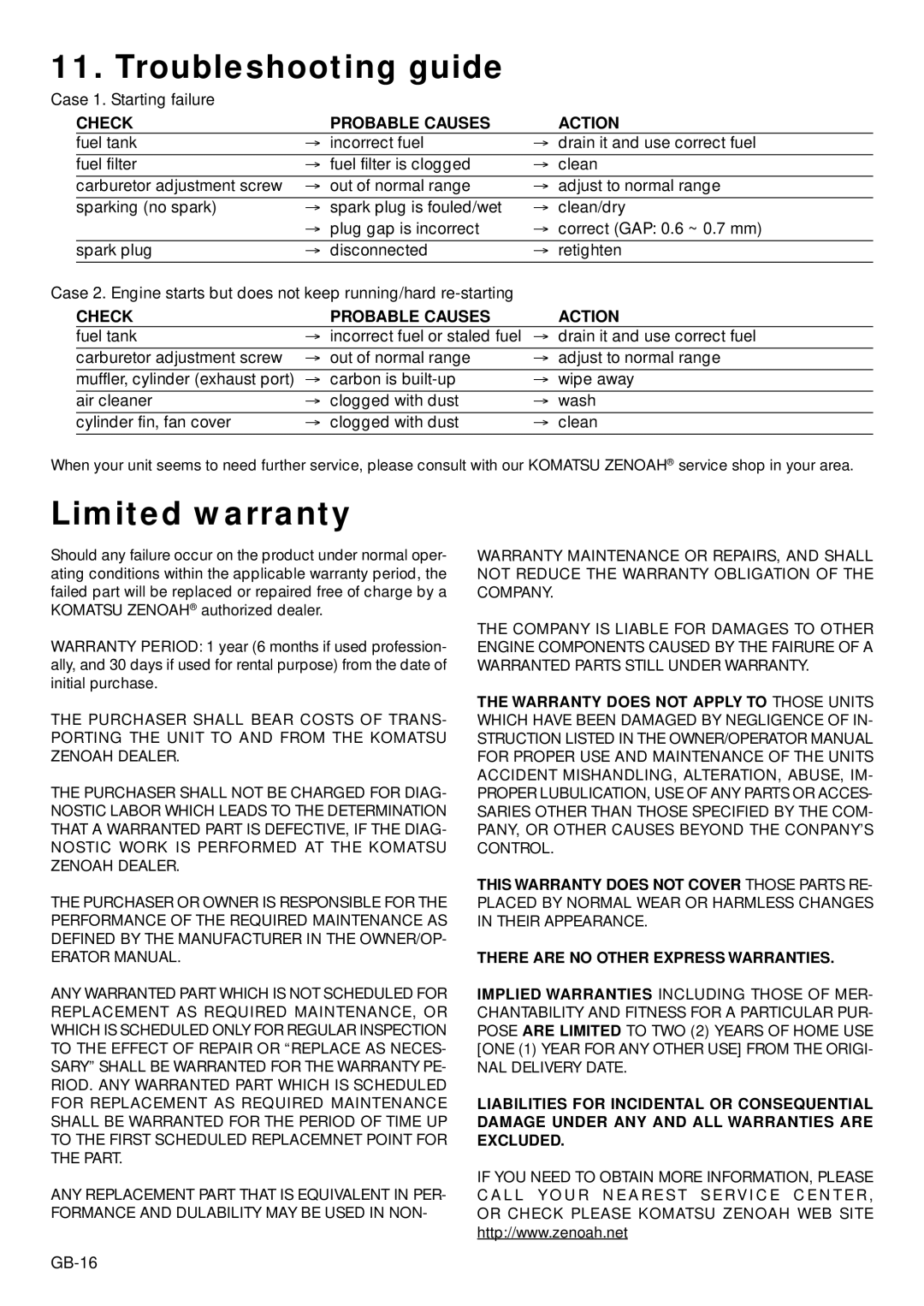 Zenoah BC2603DW, BC2603DL owner manual Troubleshooting guide, Limited warranty, Check Probable Causes Action 