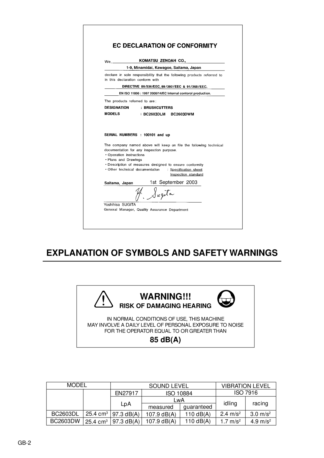 Zenoah BC2603DW, BC2603DL owner manual Explanation of Symbols and Safety Warnings 