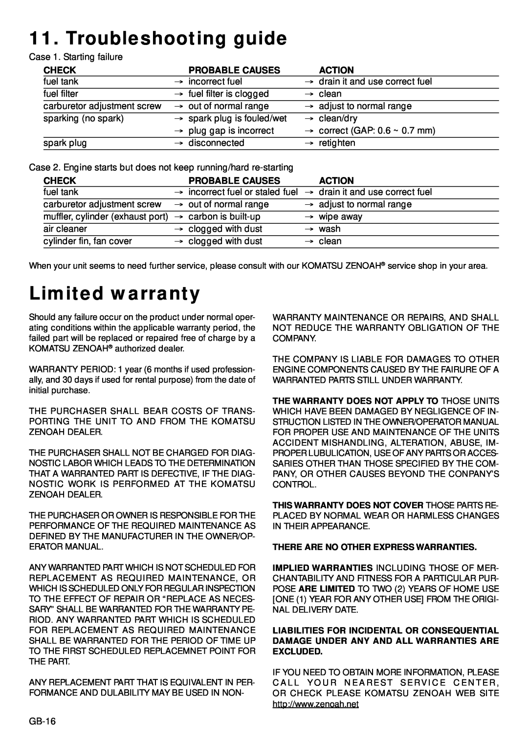 Zenoah BC2603DW, BC2603DL owner manual Troubleshooting guide, Limited warranty, Check, Probable Causes, Action 