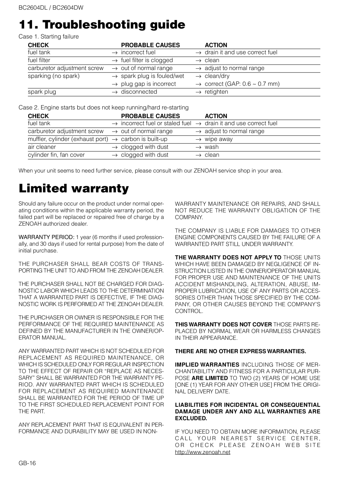 Zenoah BC2604DW, BC2604DL owner manual Troubleshooting guide, Limited warranty, Check Probable Causes Action 