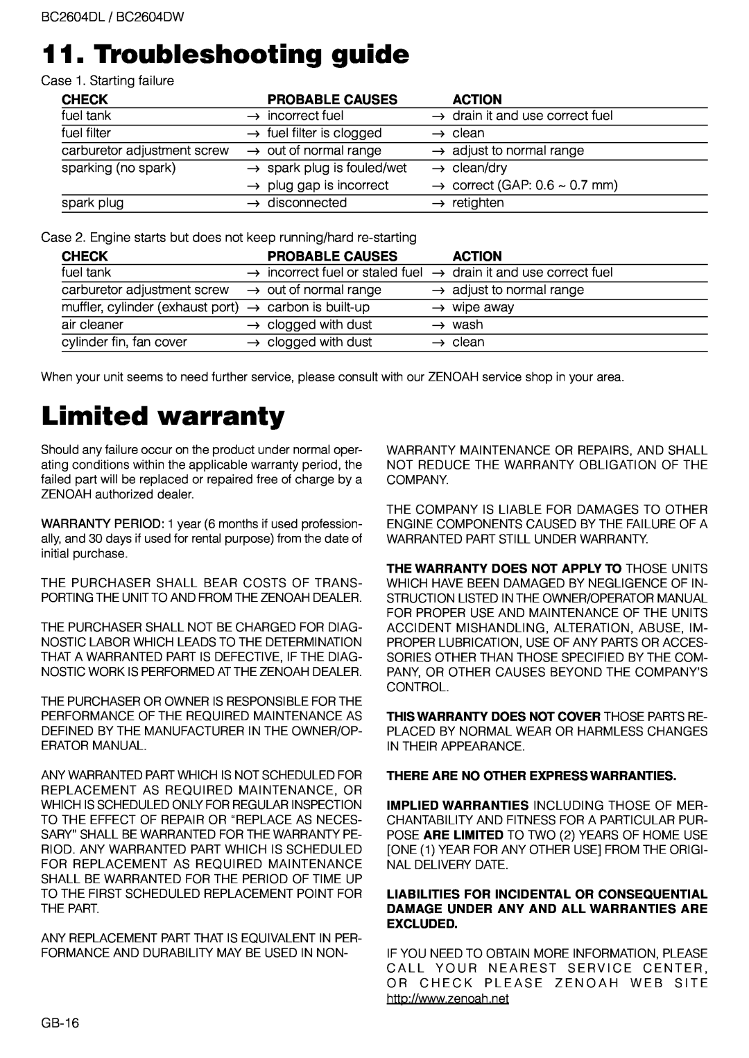 Zenoah BC2604DW, BC2604DL owner manual Troubleshooting guide, Limited warranty, Check, Probable Causes, Action 
