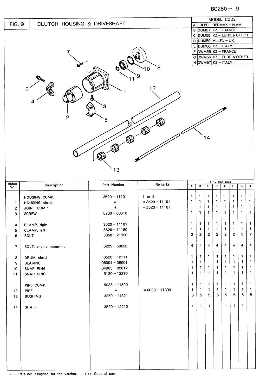 Zenoah BC260DUM, BC260DL, BC260DWM manual 