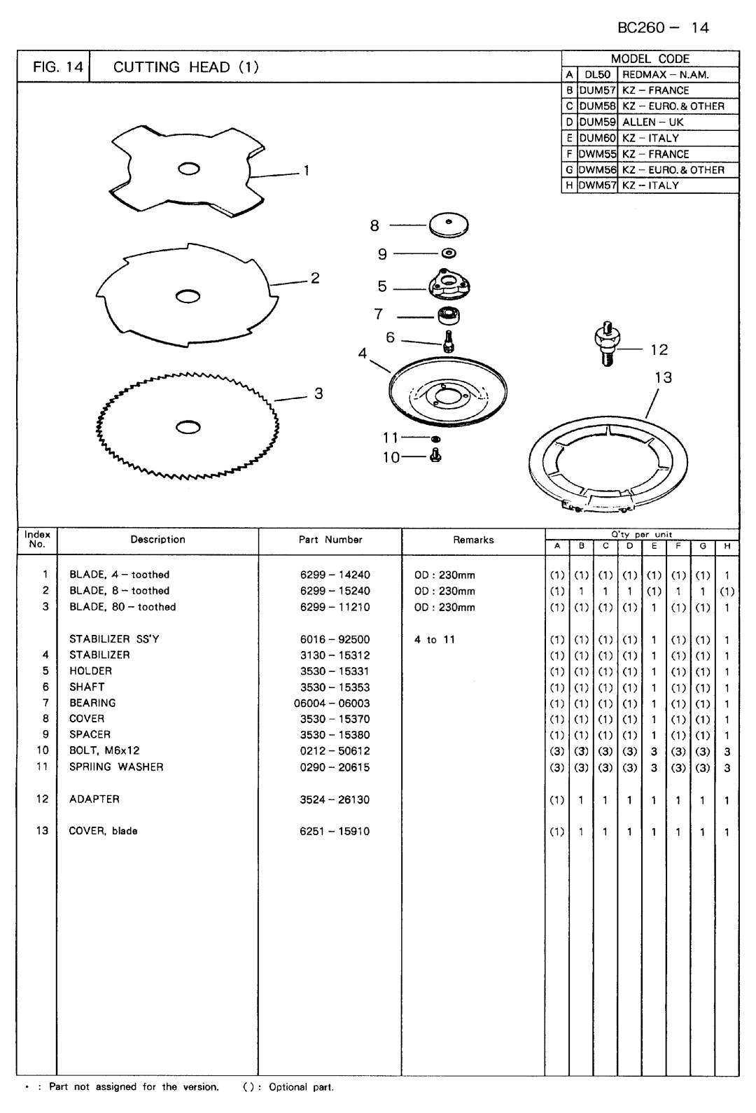 Zenoah BC260DWM, BC260DL, BC260DUM manual 