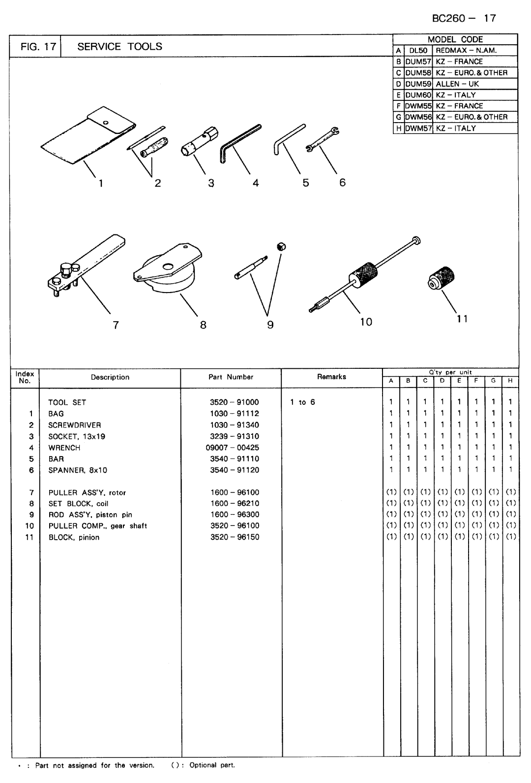 Zenoah BC260DWM, BC260DL, BC260DUM manual 