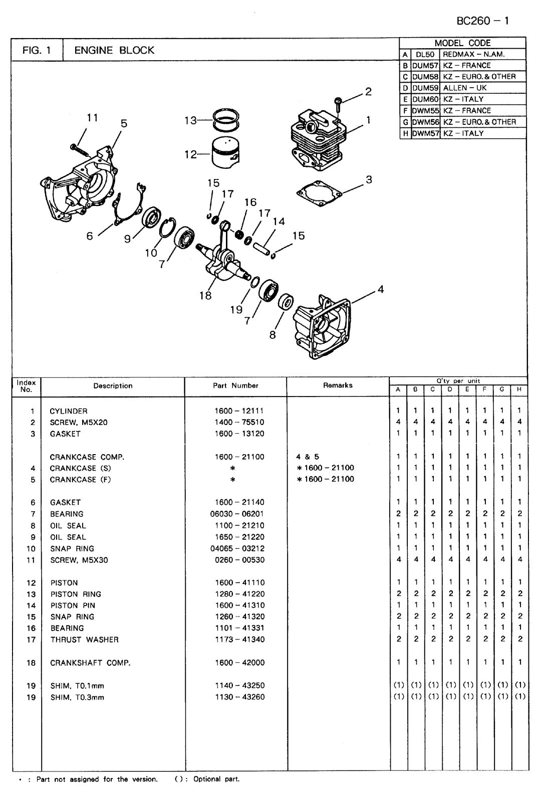 Zenoah BC260DWM, BC260DL, BC260DUM manual 