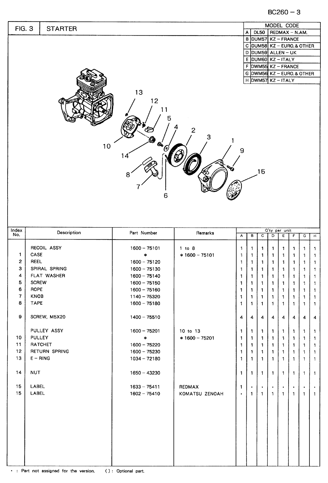 Zenoah BC260DUM, BC260DL, BC260DWM manual 