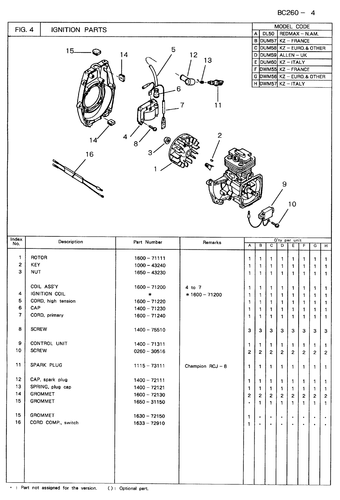 Zenoah BC260DWM, BC260DL, BC260DUM manual 