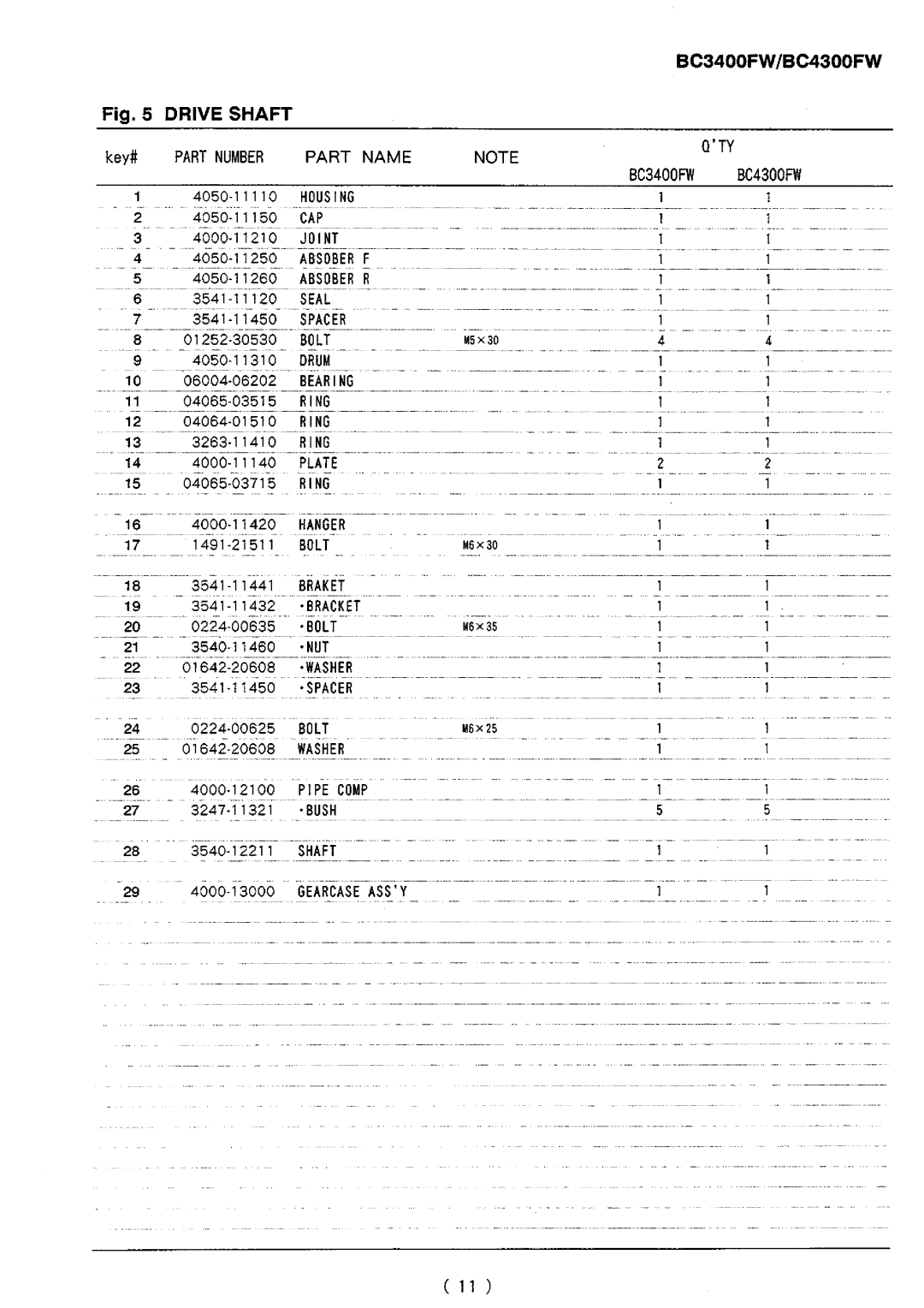 Zenoah BC4300FW, BC3400FW manual 