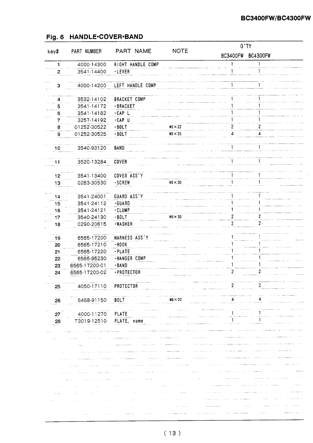 Zenoah BC4300FW, BC3400FW manual 