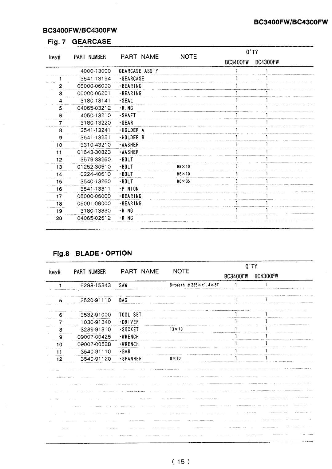 Zenoah BC4300FW, BC3400FW manual 