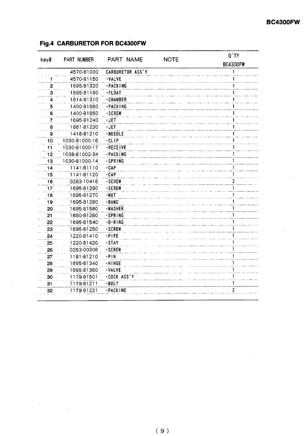 Zenoah BC4300FW, BC3400FW manual 