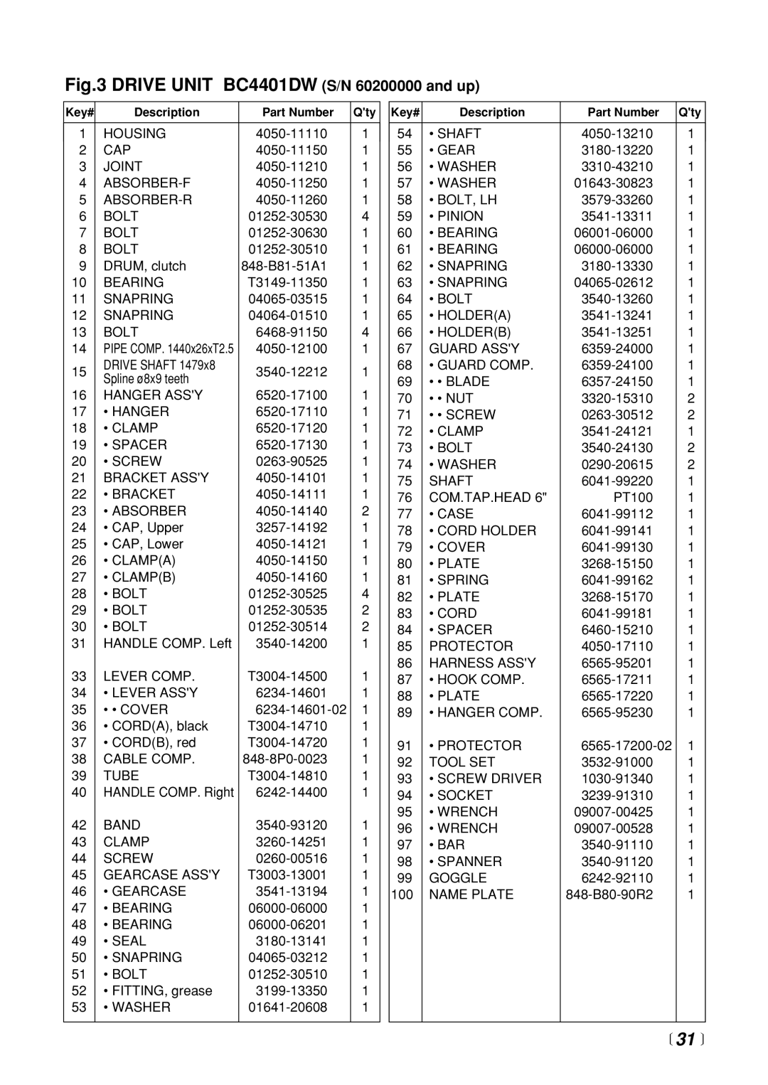 Zenoah BC3401DL manual  31  