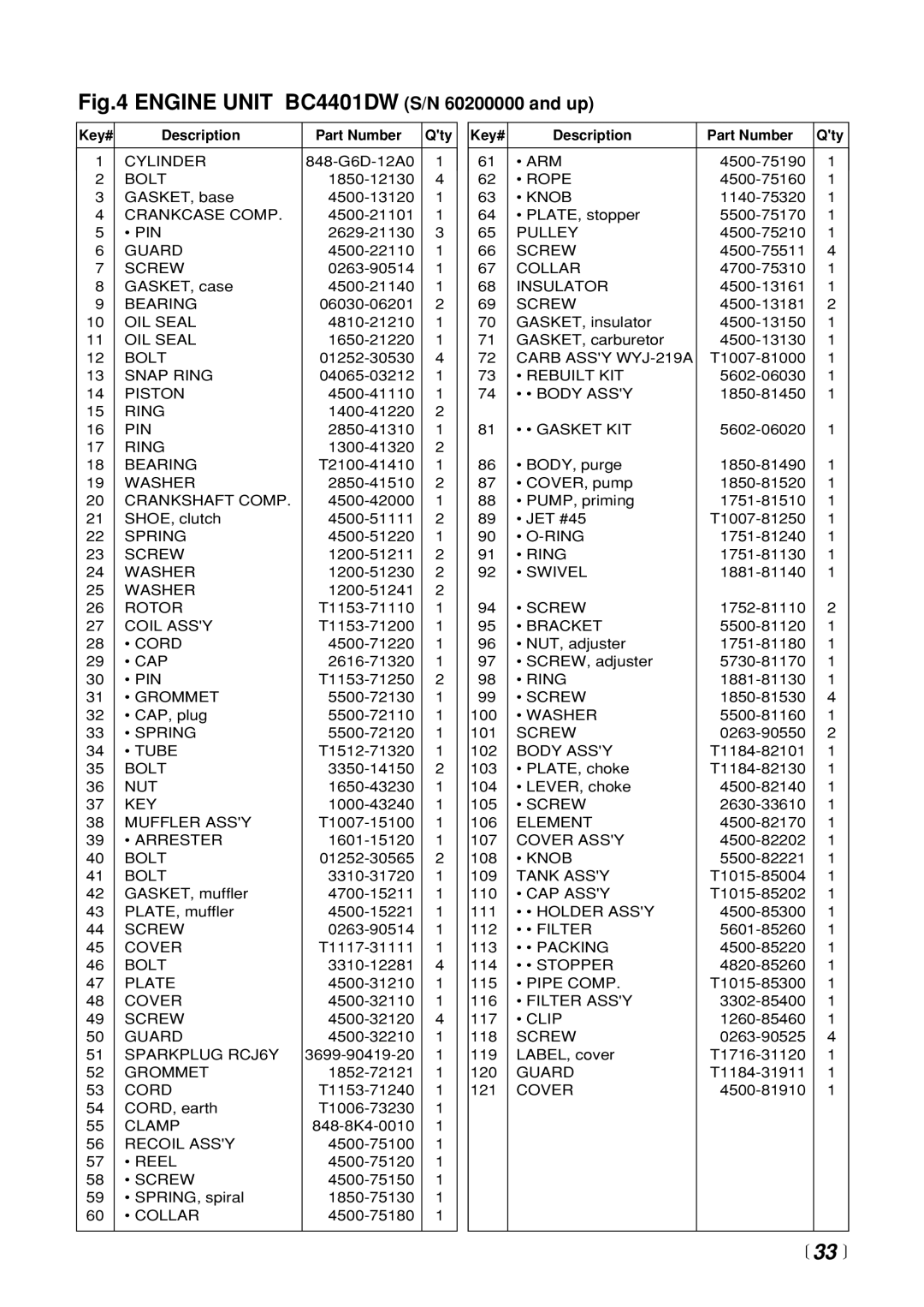 Zenoah BC3401DL manual  33  