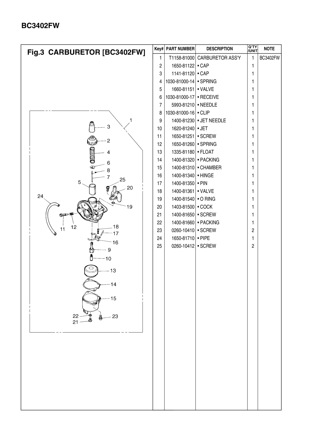 Zenoah BC4302FW manual Carburetor BC3402FW 