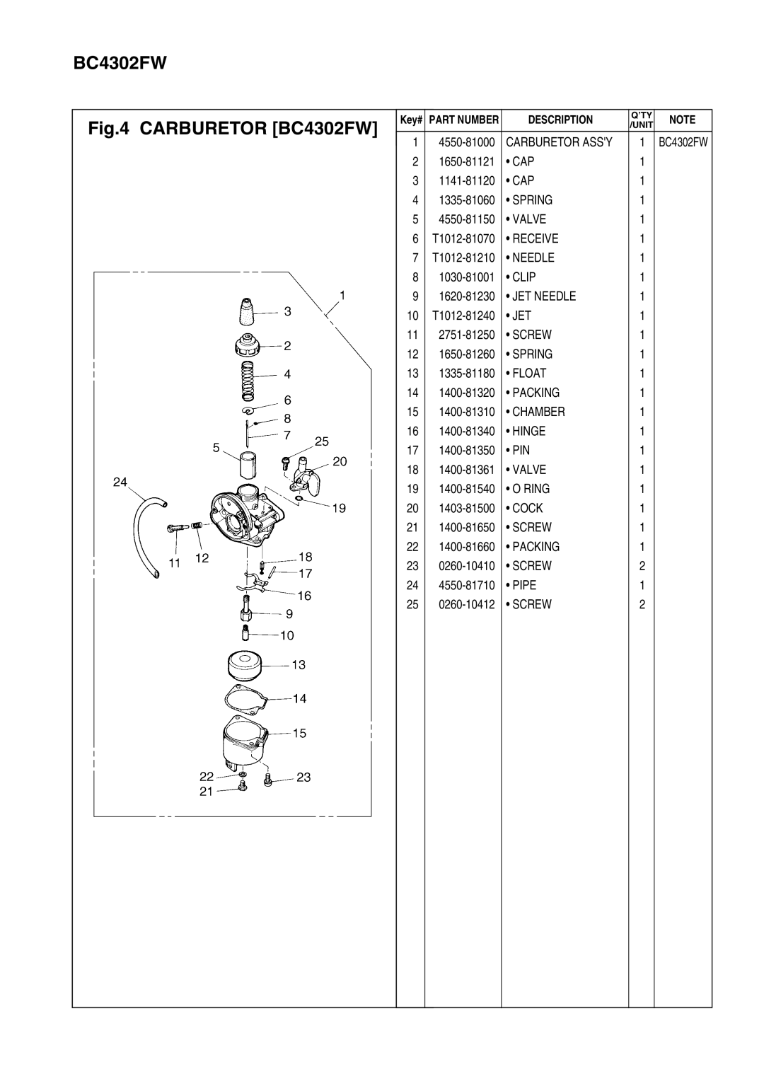 Zenoah BC3402FW manual Carburetor BC4302FW 