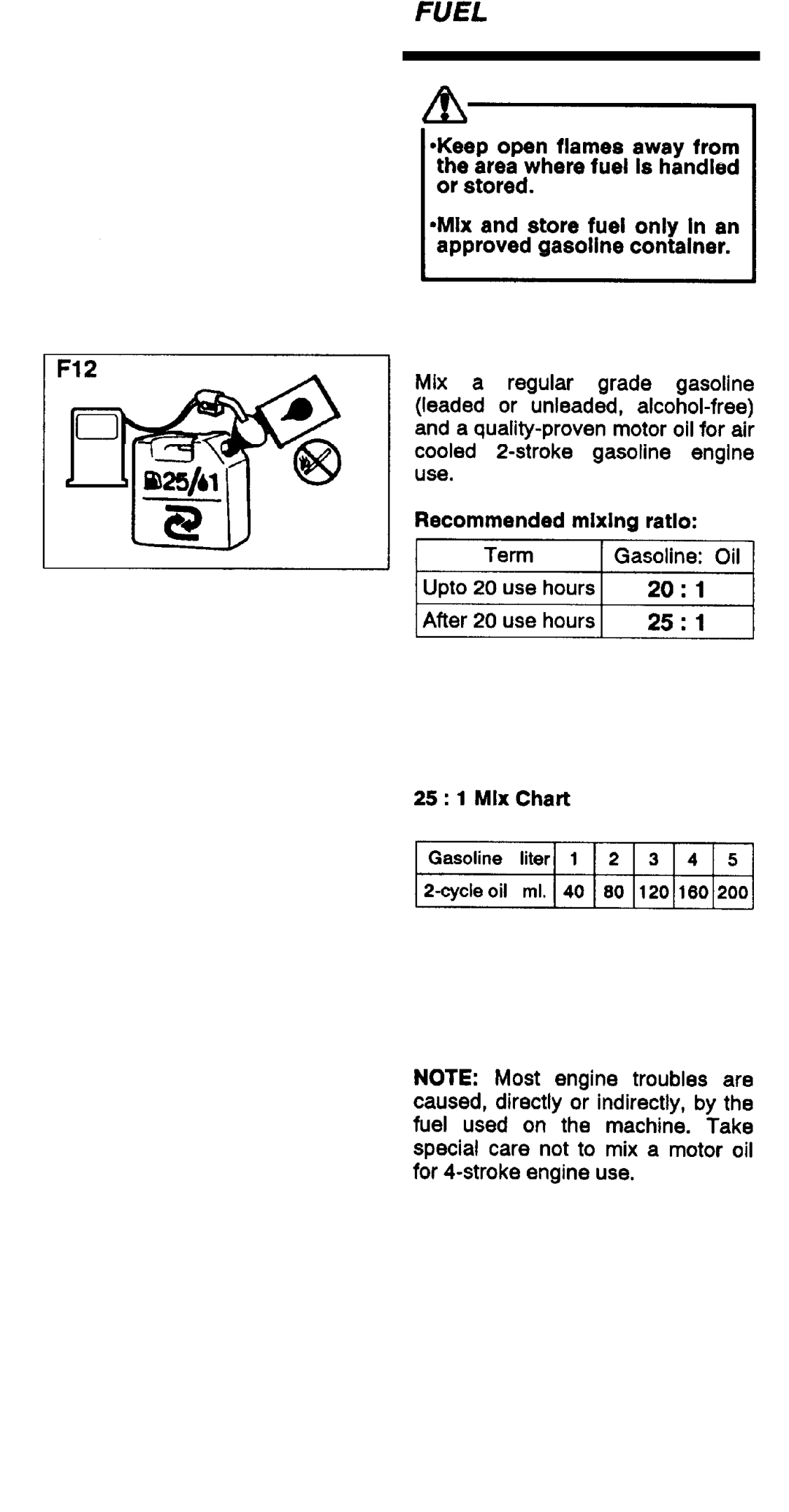 Zenoah BC340DWM, BC340DLM manual 