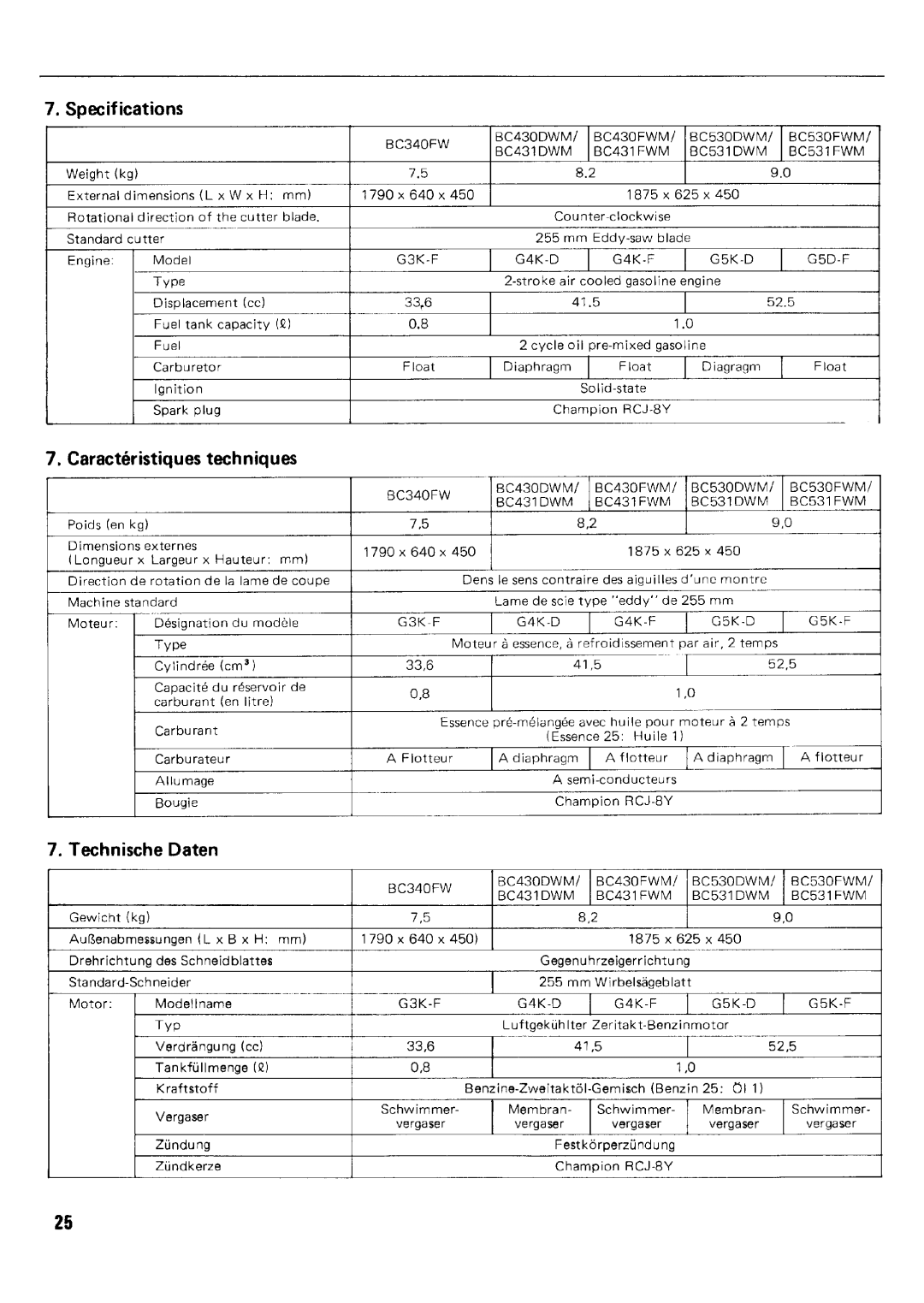 Zenoah BC431FWM/DWM, BC340FWM, BC531FWM/DWM, BC530FWM/DWM, BC430FWM/DWM manual 