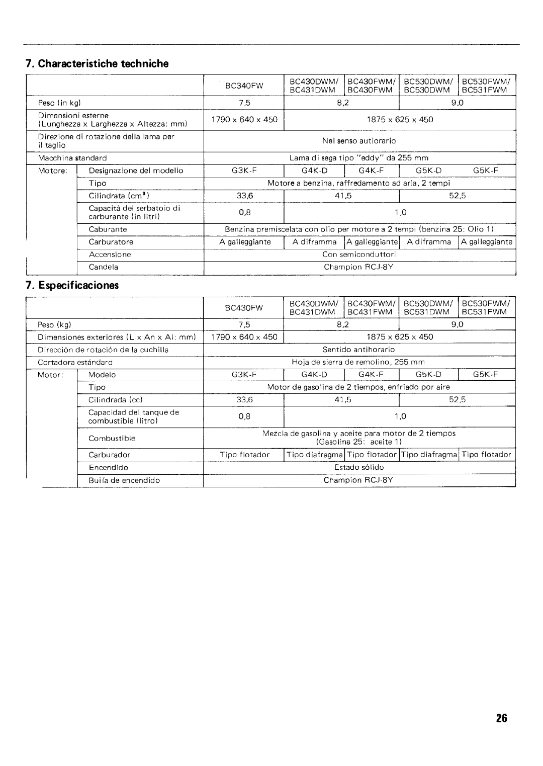 Zenoah BC531FWM/DWM, BC340FWM, BC431FWM/DWM, BC530FWM/DWM, BC430FWM/DWM manual 