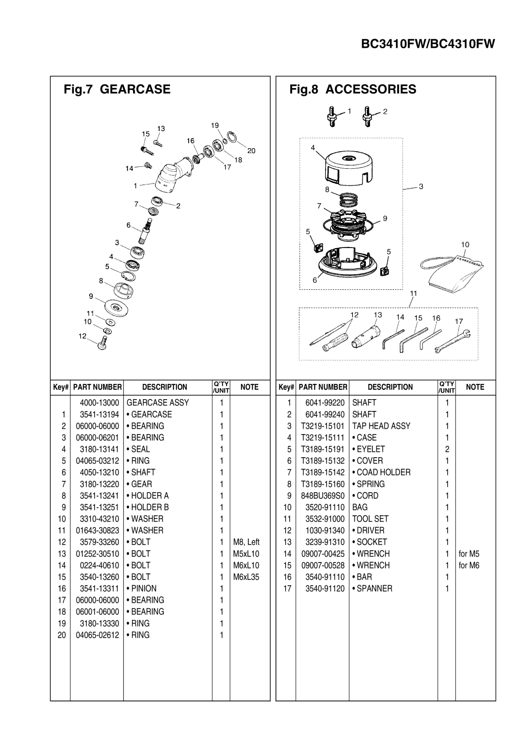 Zenoah BC3410FW Gearcase, Seal, Holder a, Holder B, Pinion, TAP Head Assy, Case, Eyelet, Coad Holder, Bag, Tool SET, Bar 