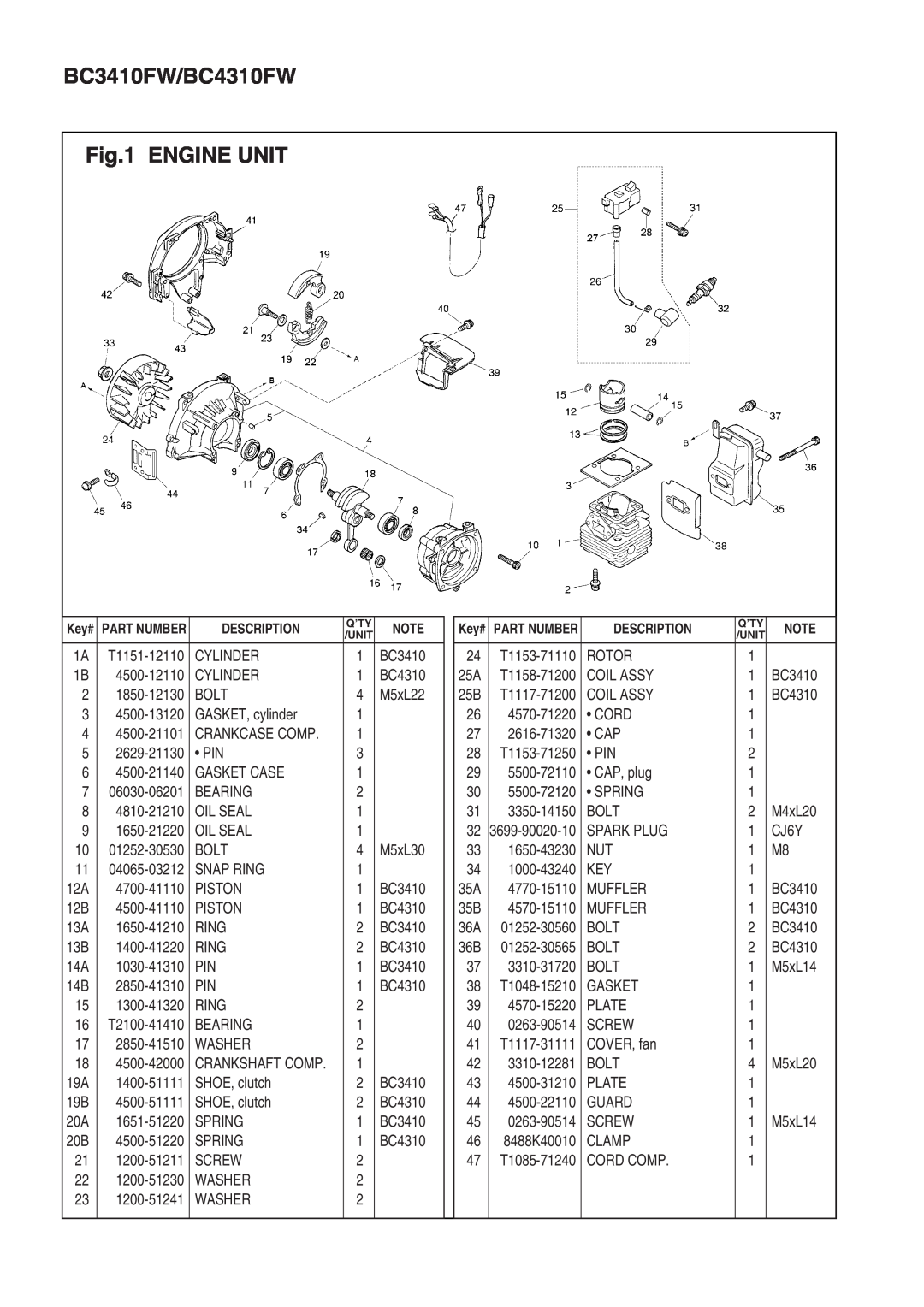 Zenoah manual BC3410FW/BC4310FW ENGINE UNIT 