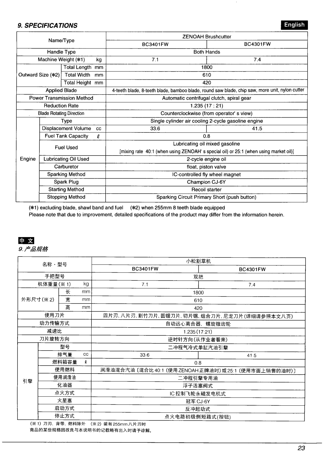 Zenoah BC4301FW manual 