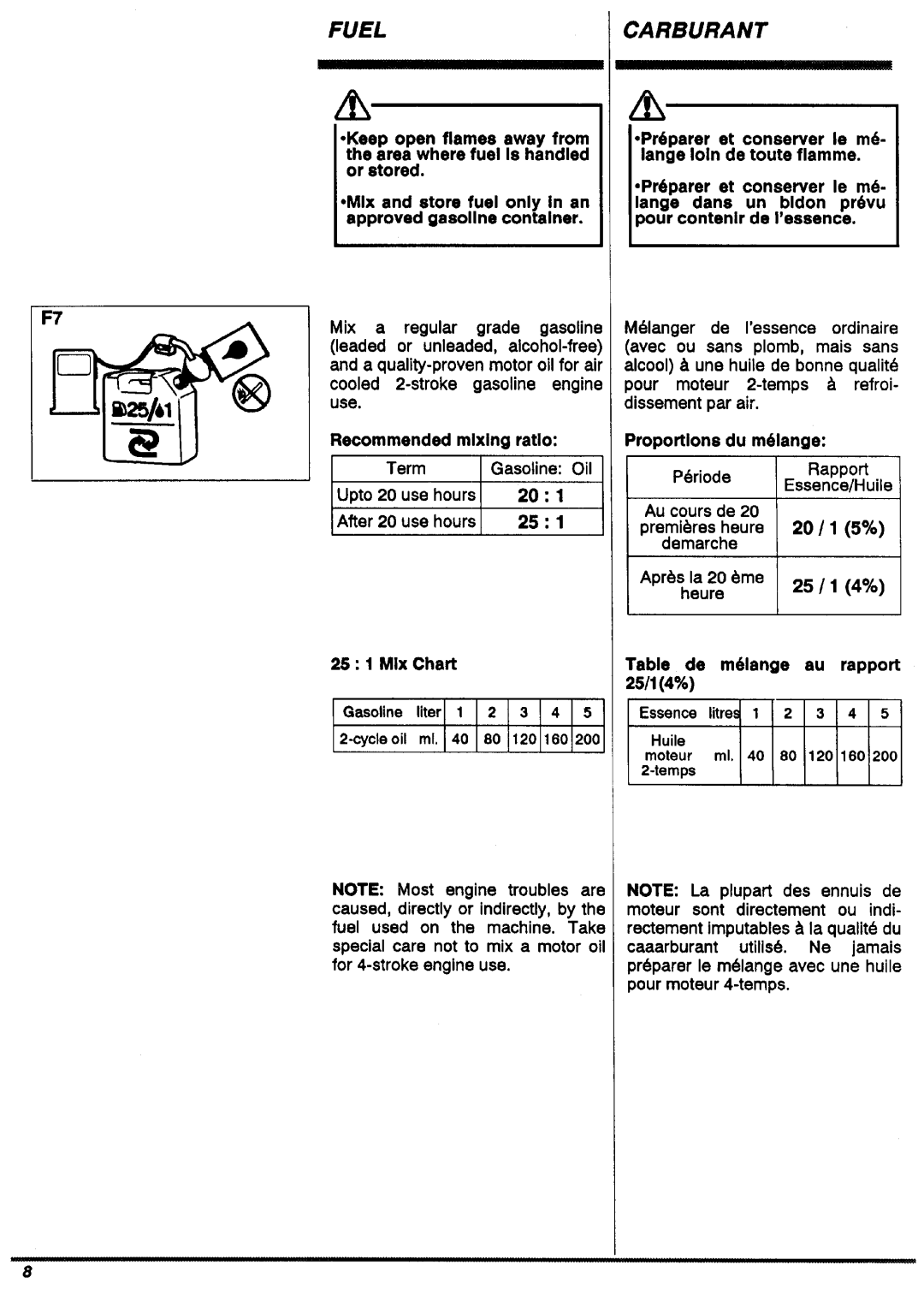 Zenoah BC431DWM, BC530DWM, BC531DWM, BC430DWM manual 