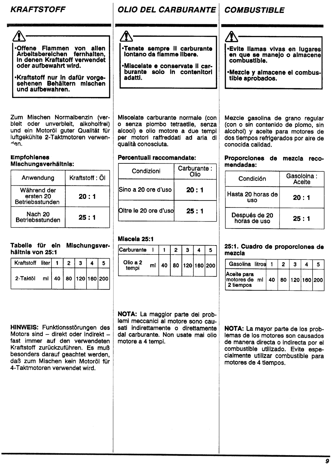 Zenoah BC530DWM, BC431DWM, BC531DWM, BC430DWM manual 