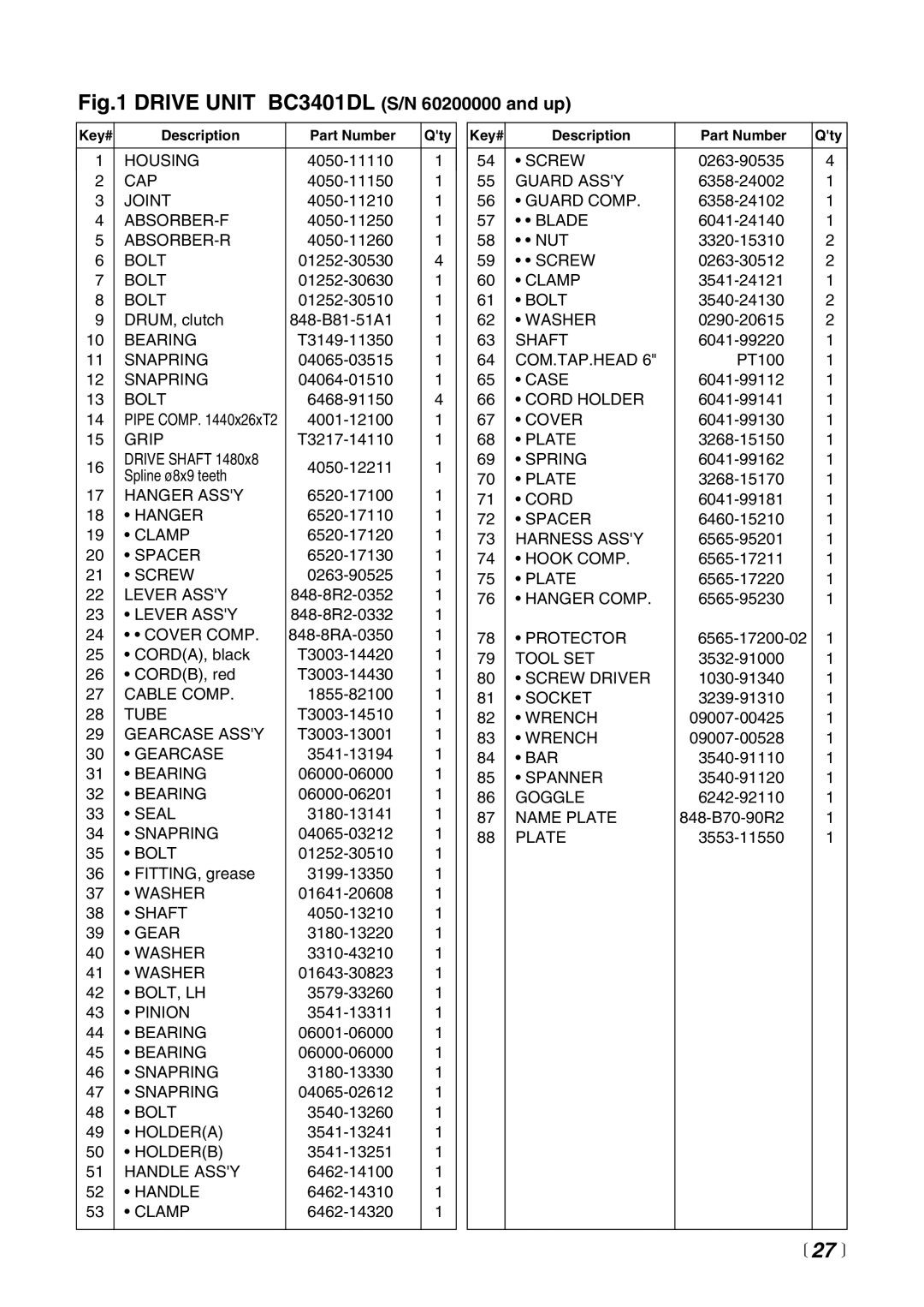 Zenoah BC4401DW manual  27  