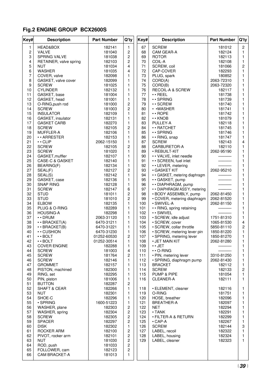 Zenoah BCX2600S manual 39  