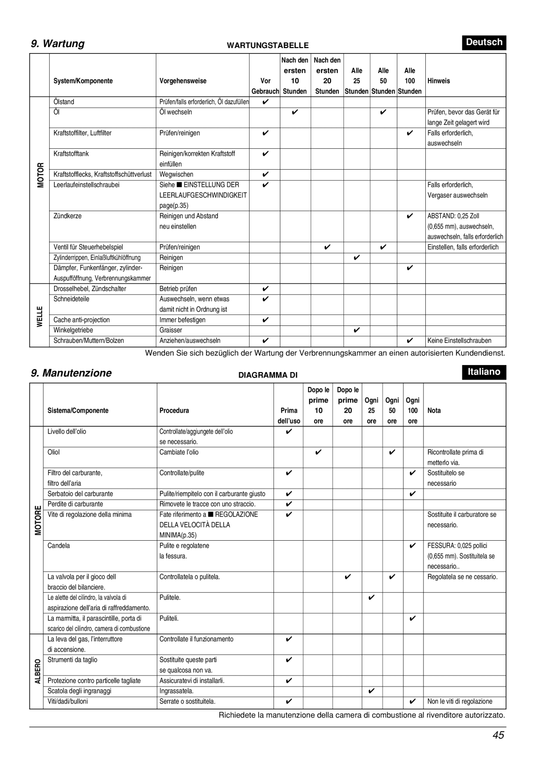 Zenoah BCX2601DL manual Wartung, Manutenzione 