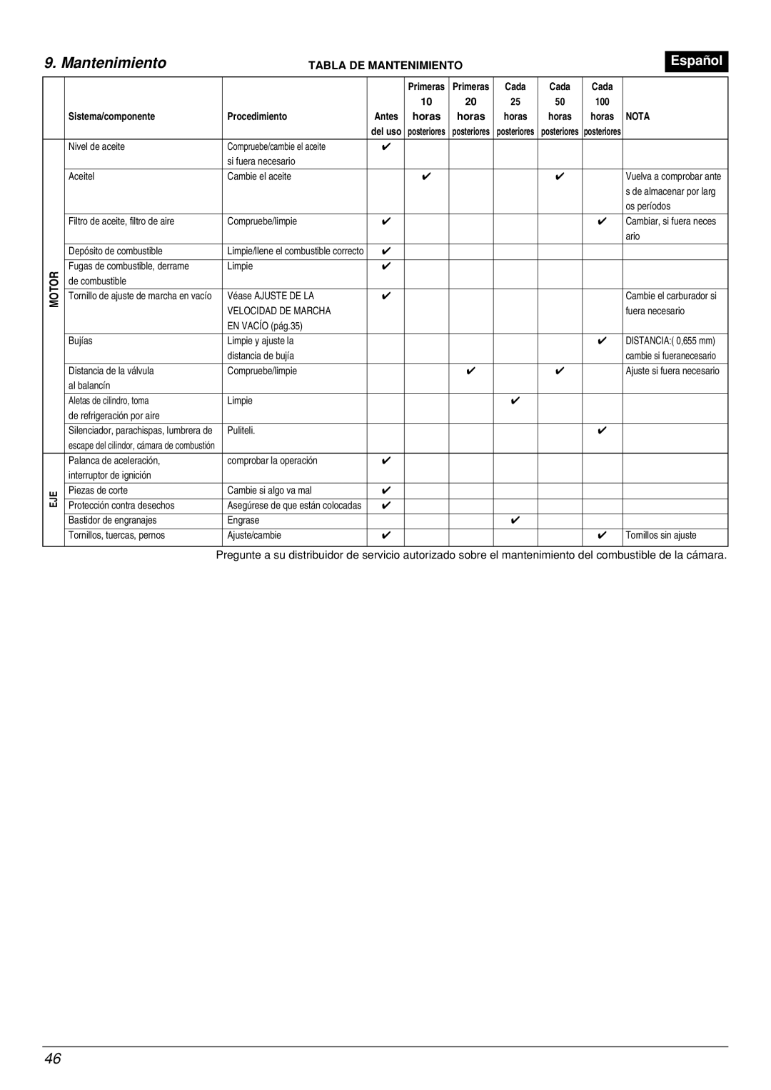 Zenoah BCX2601DL manual Tabla DE Mantenimiento 