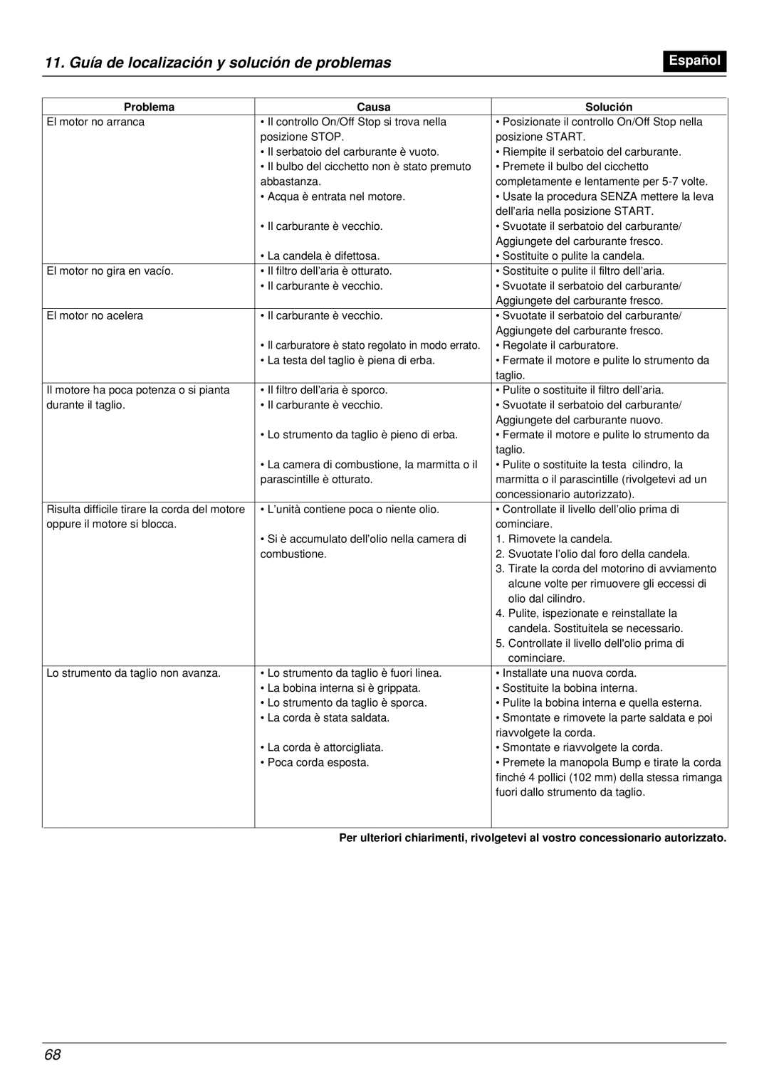 Zenoah BCX2601DL manual 11. Guía de localización y solución de problemas, Español, Problema, Causa, Solución 