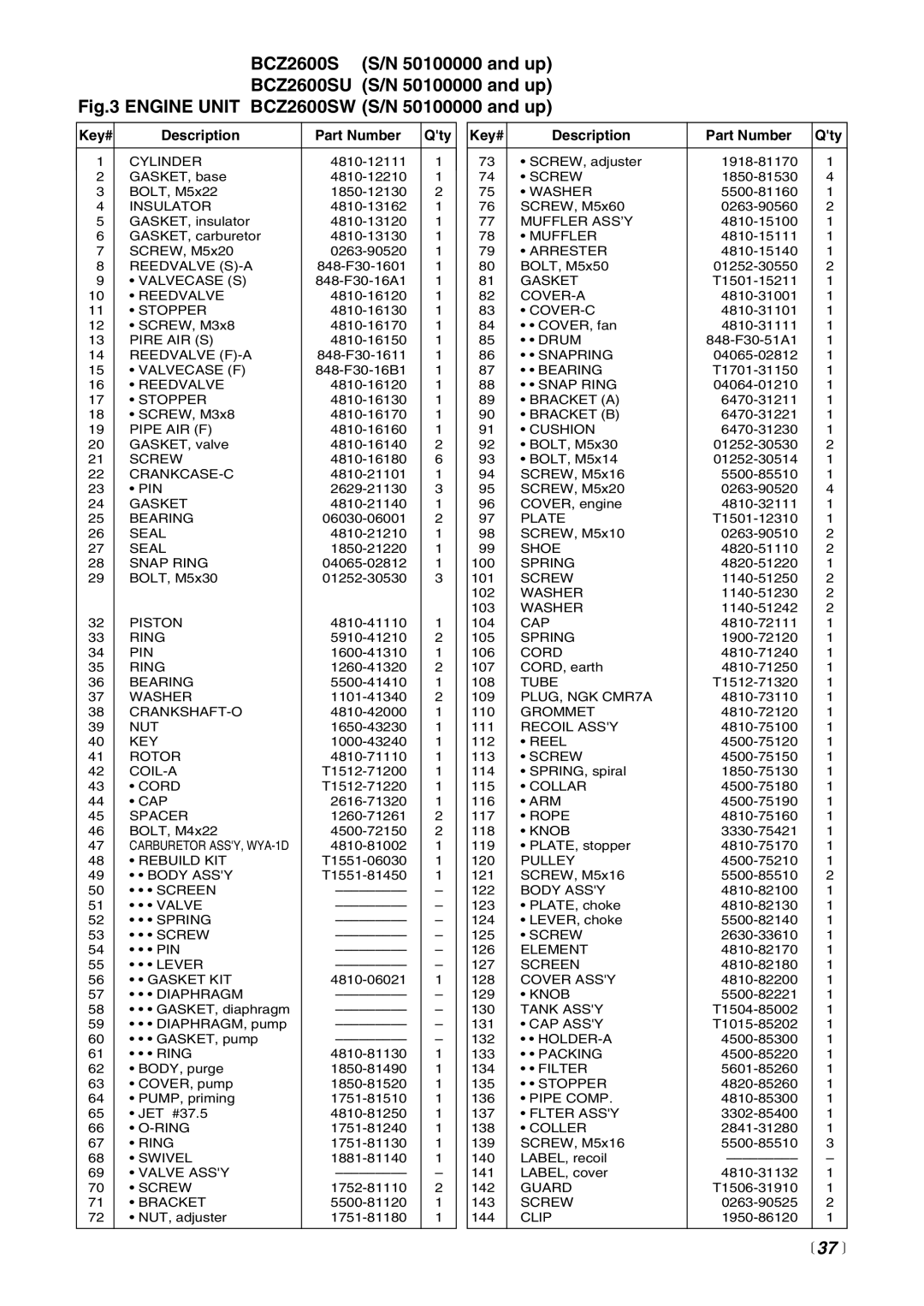 Zenoah BCZ2600SW manual BCZ2600S S/N 50100000 and up BCZ2600SU S/N 50100000 and up,  37  