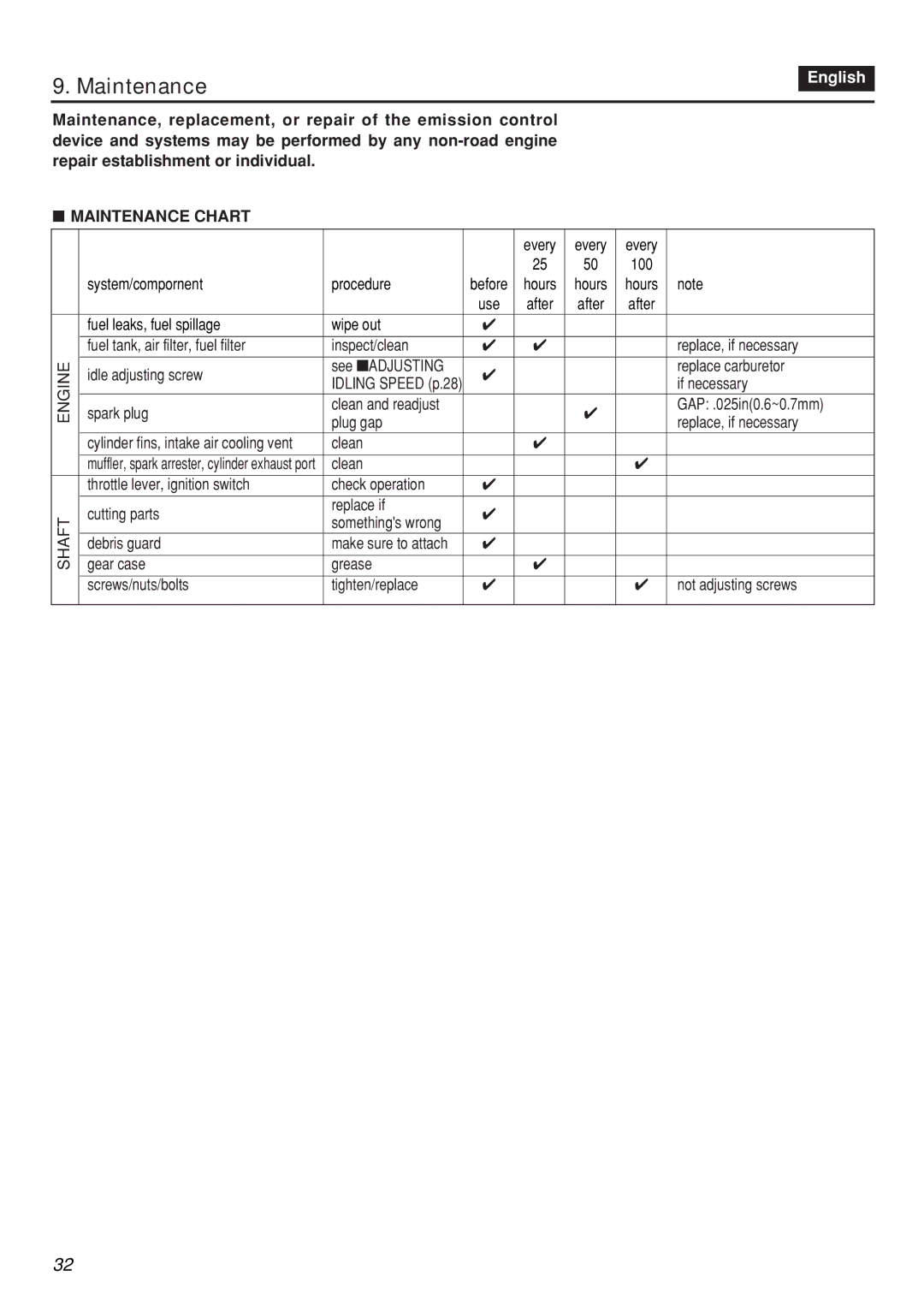 Zenoah BCZ2601S manual Maintenance Chart 