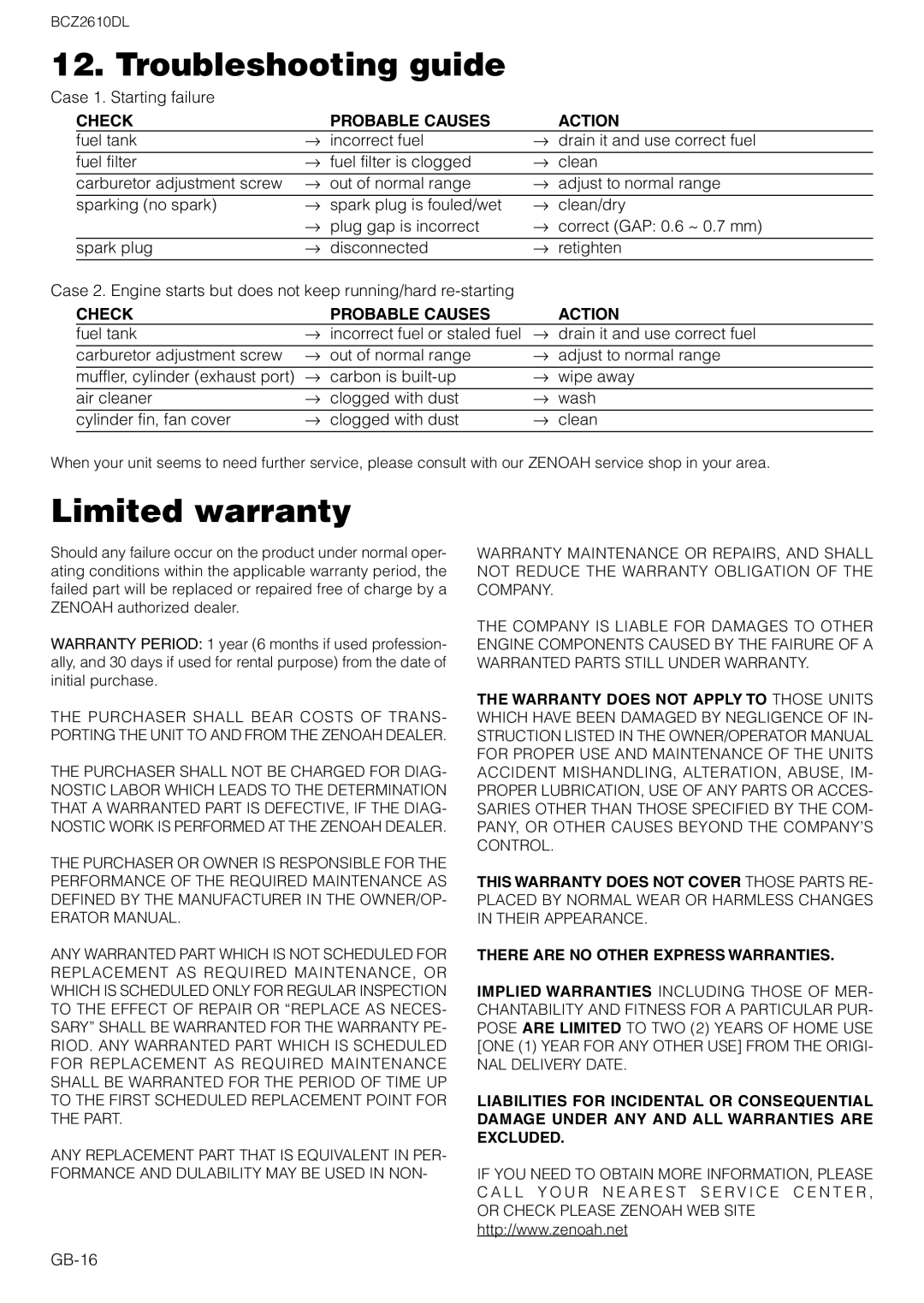 Zenoah BCZ2610DL owner manual Troubleshooting guide, Limited warranty 