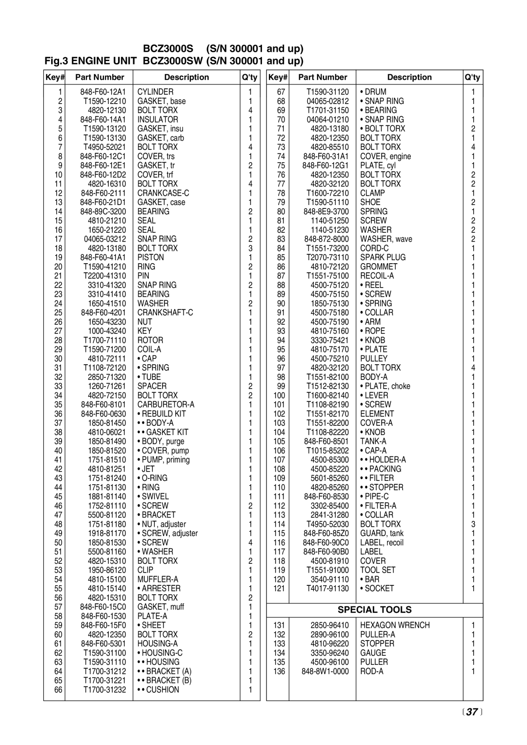 Zenoah BCZ3000 manual  37 , Part Number Description Qty 