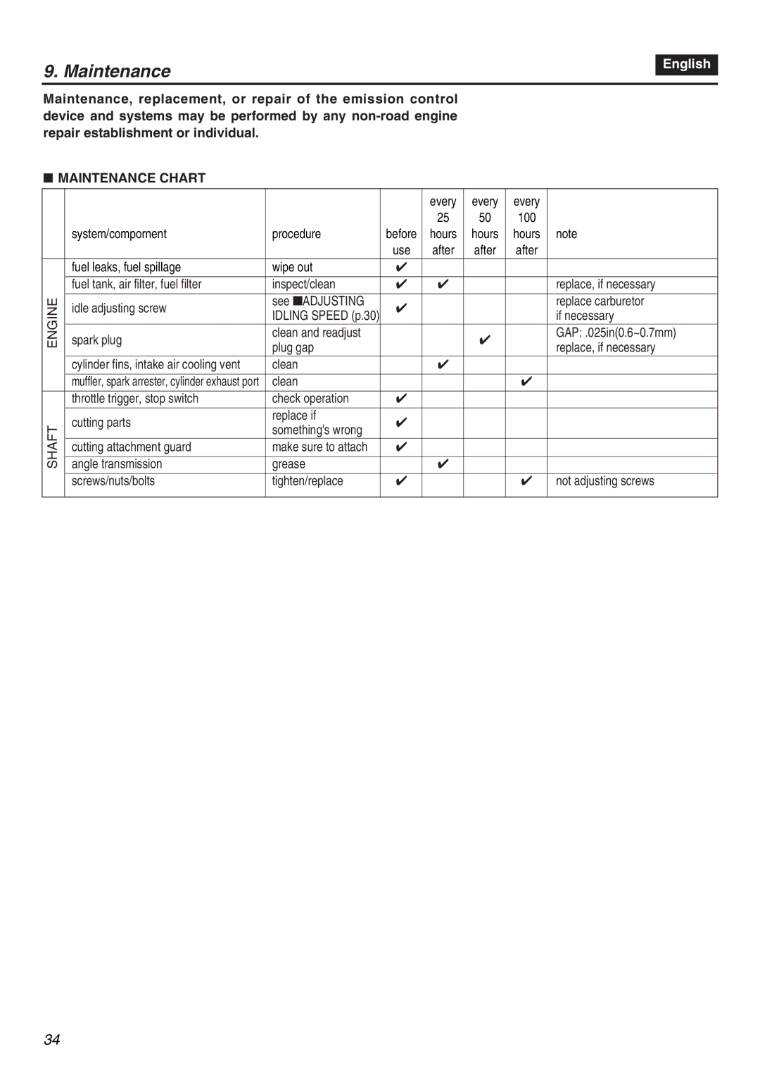 Zenoah BCZ3001S manual Maintenance Chart 