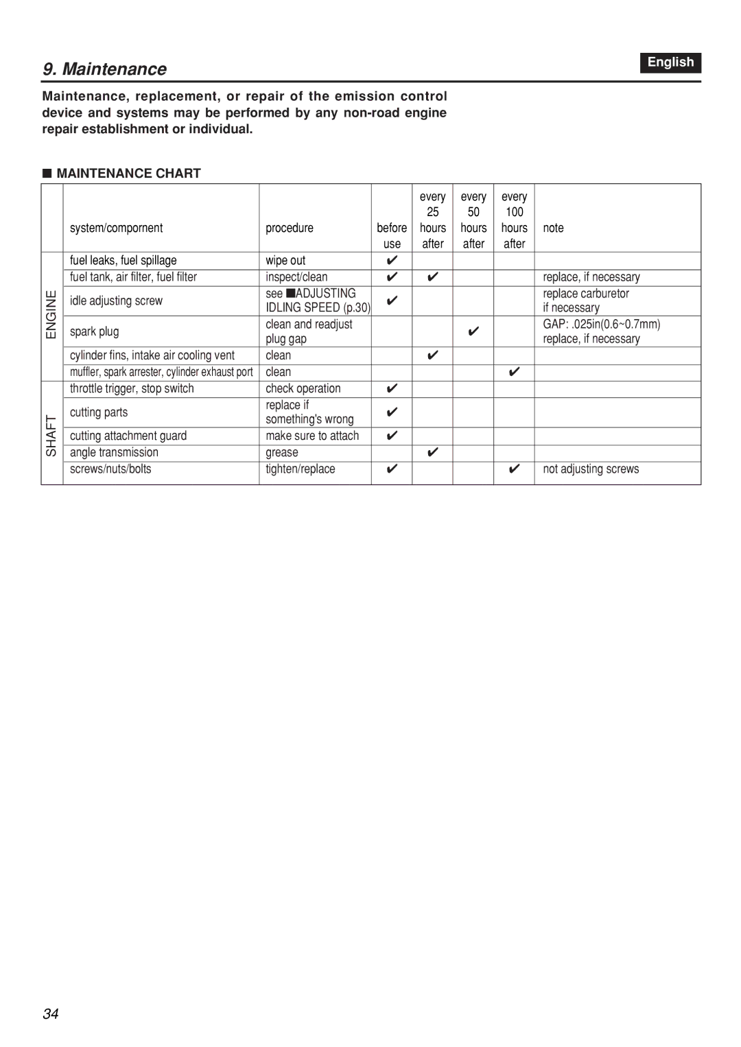 Zenoah BCZ3001S, BCZ3001SW, BCZ3001S-CA, BCZ3001SW-CA manual Maintenance Chart 