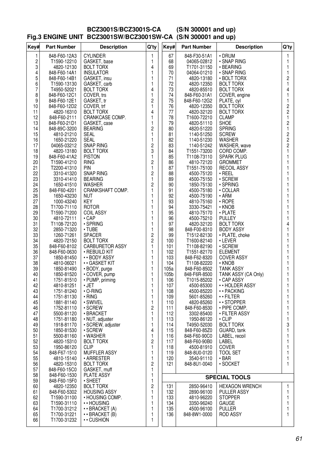 Zenoah BCZ3001S, BCZ3001SW, BCZ3001S-CA, BCZ3001SW-CA manual Special Tools, Part Number Description Qty 