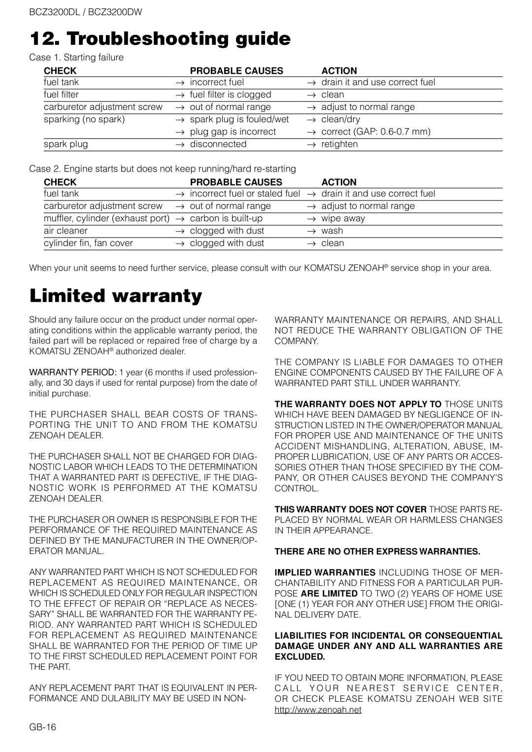 Zenoah BCZ3200DW owner manual Troubleshooting guide, Limited warranty, Check Probable Causes Action 