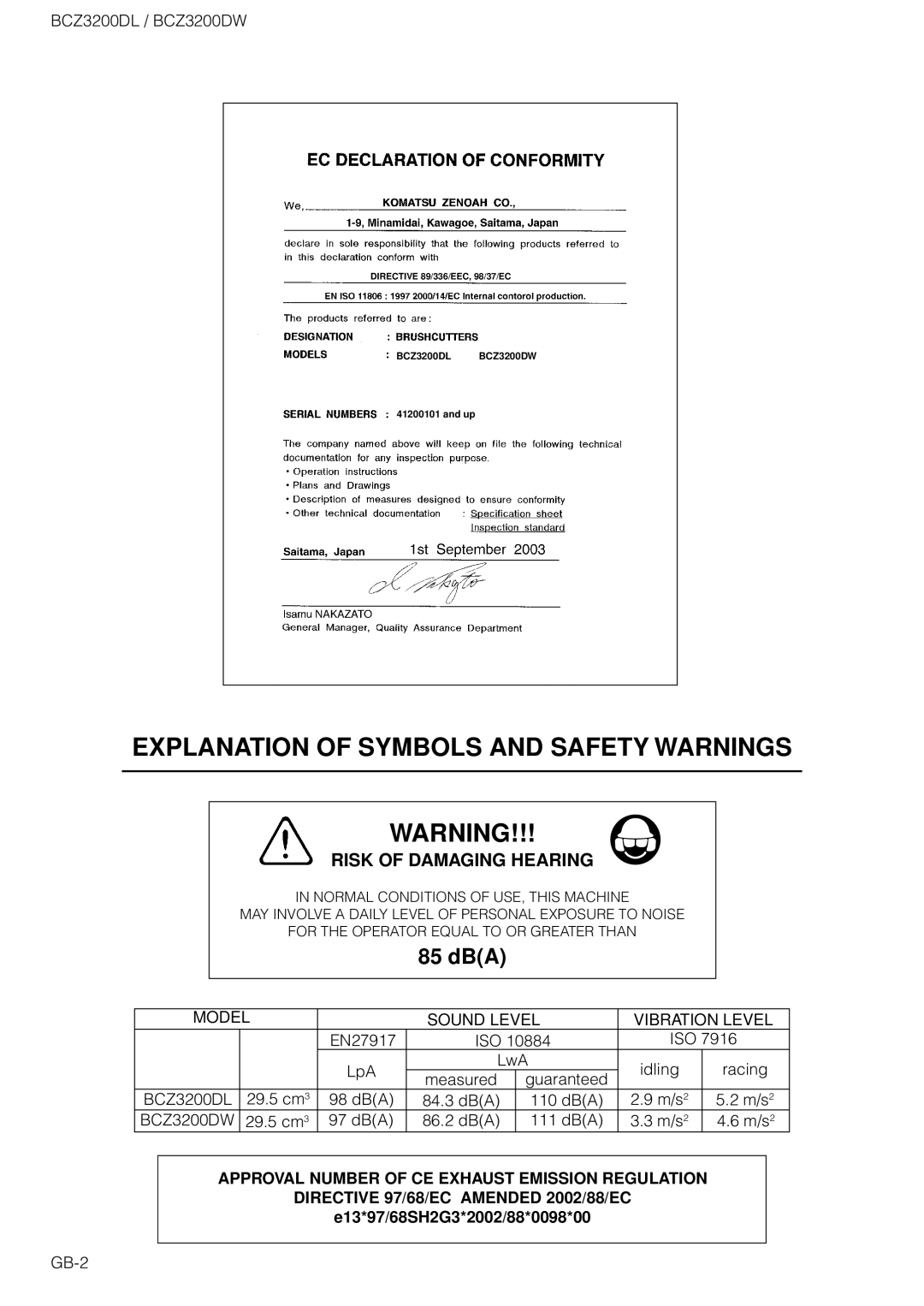 Zenoah BCZ3200DW owner manual Explanation of Symbols and Safety Warnings 