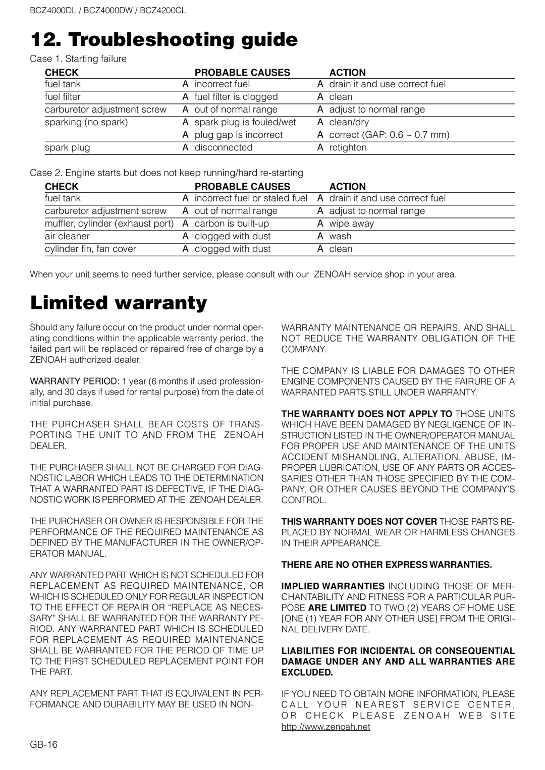 Zenoah BCZ4000DL owner manual Troubleshooting guide, Limited warranty, Check Probable Causes Action 