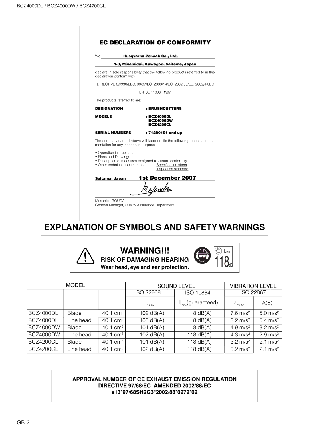 Zenoah BCZ4000DL owner manual Saitama, Japan 1st December, Wear head, eye and ear protection 