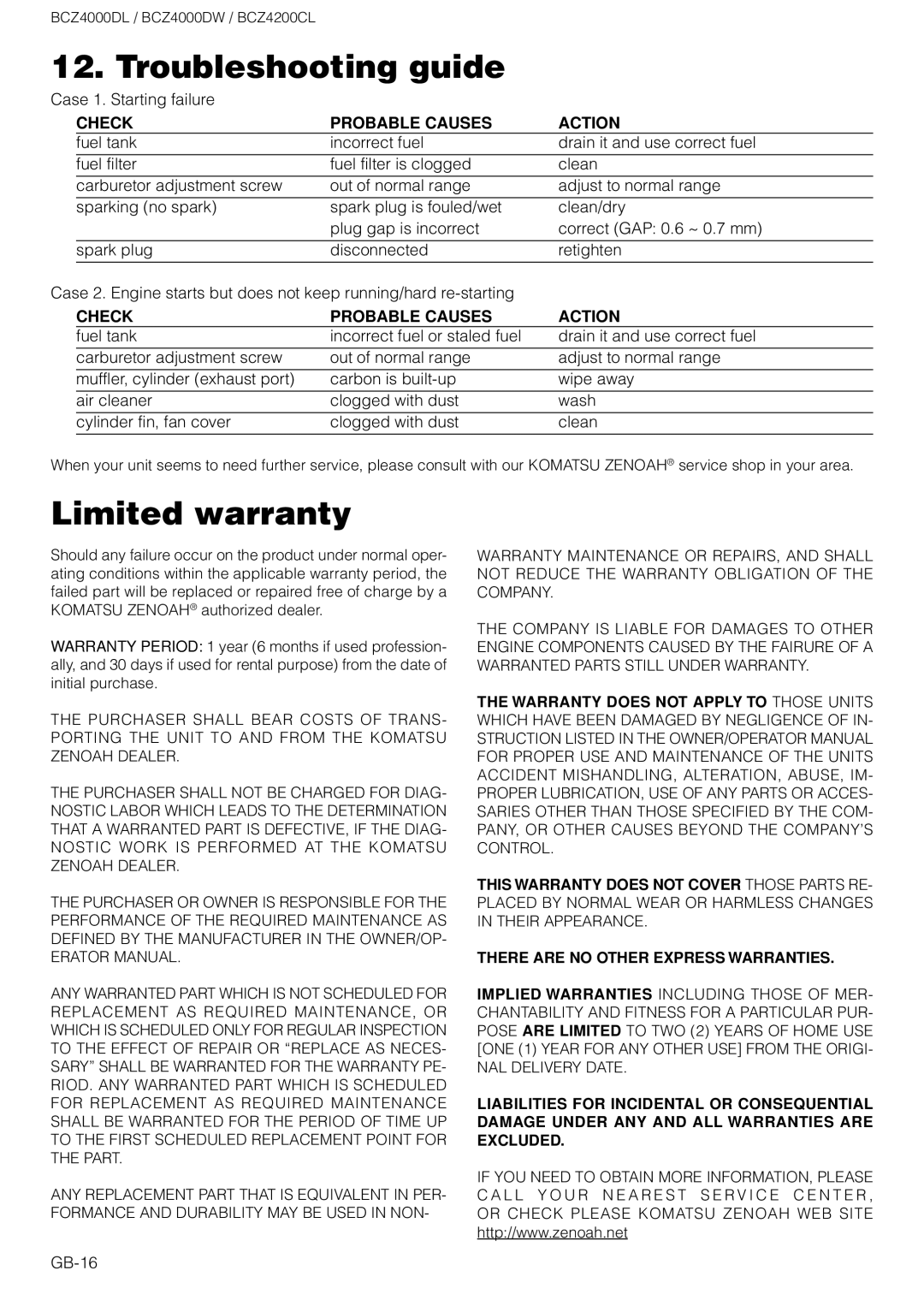 Zenoah BCZ4000DW, BCZ4200CL owner manual Troubleshooting guide, Limited warranty, Check Probable Causes Action 